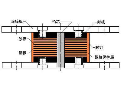化隆县抗震支座施工-普通板式橡胶支座厂家
